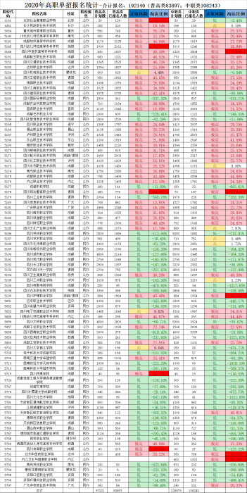 图片[1]-2021年单招考试报名要开始了！-2345资源网-互联网资源搬运工