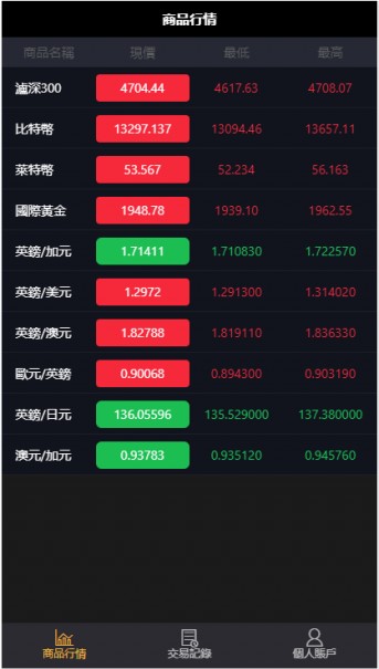 图片[2]-11月最新更新二开微盘USDT微交易时间盘+完整数据+K线修复完整+文字搭建教程-2345资源网-互联网资源搬运工