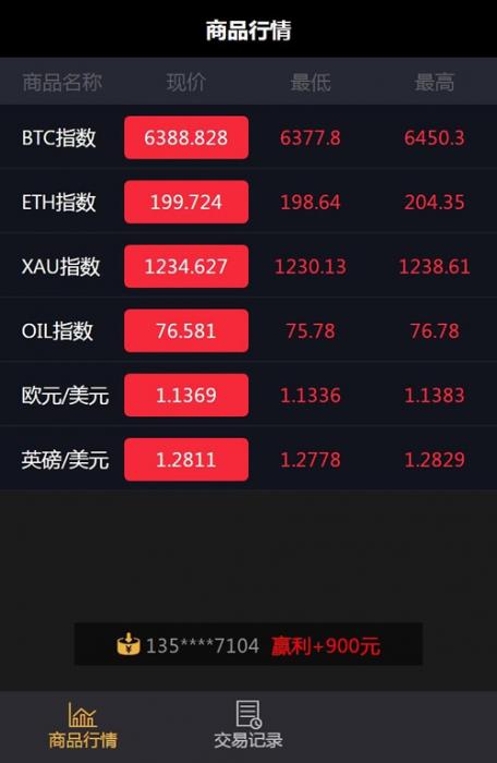 图片[1]-最新微盘微交易源码 MT4，外汇，贵金属交易升级版点位-2345资源网-互联网资源搬运工